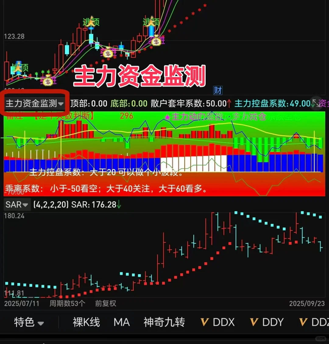 通达信绝密指标源码，据说是内部流出神器！