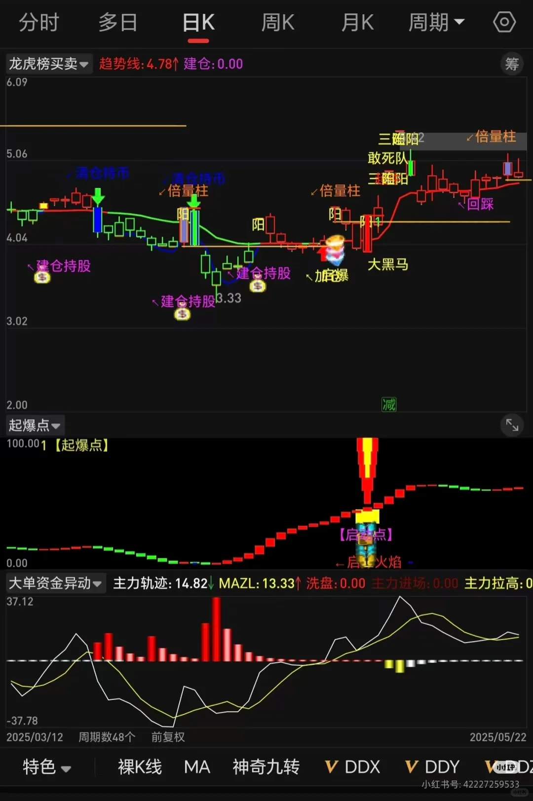 通达信绝密源码〔龙虎榜〕tn6源码无偿分享