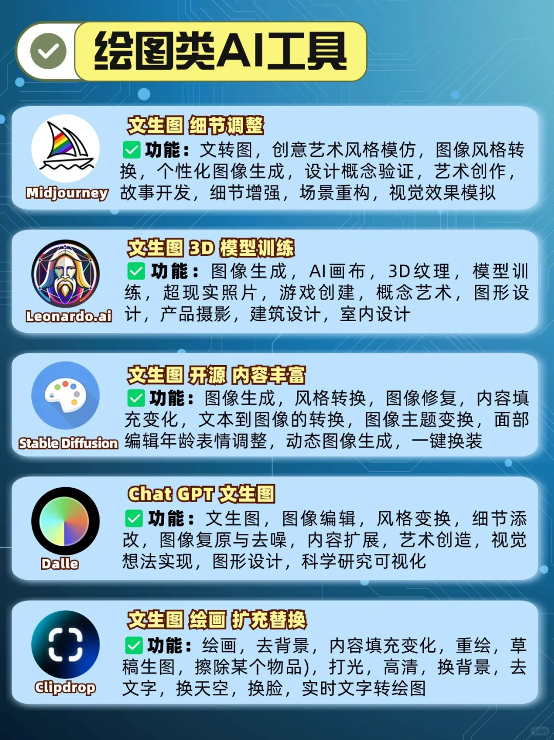 全行业Ai工具|20款实用AI工具分类✅