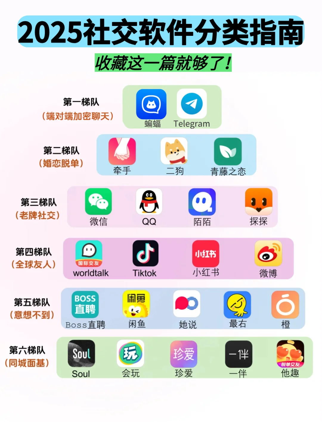 2025社交软件最全分类指南