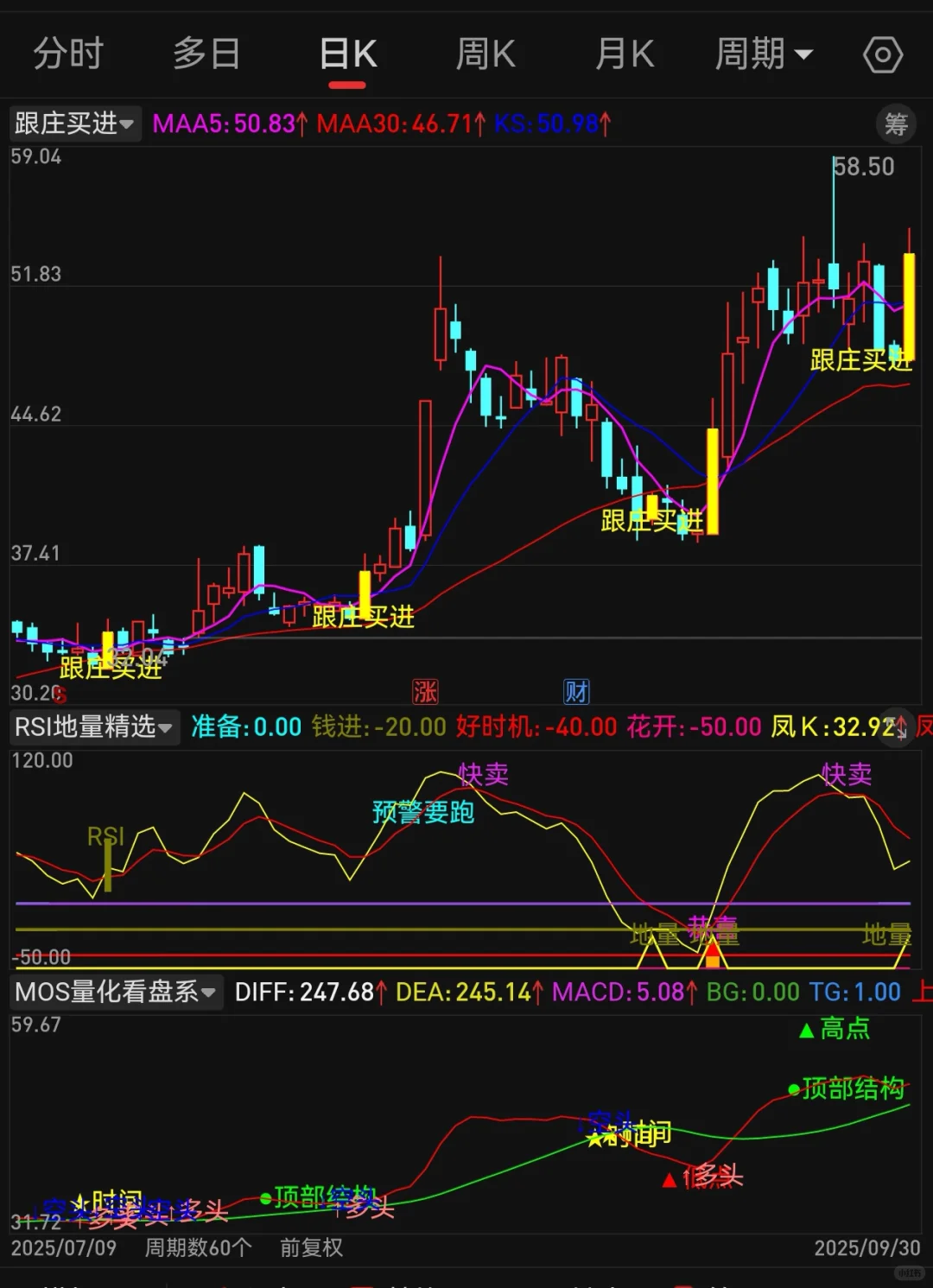 自编珍藏版【跟庄买进】高胜率源码编写！