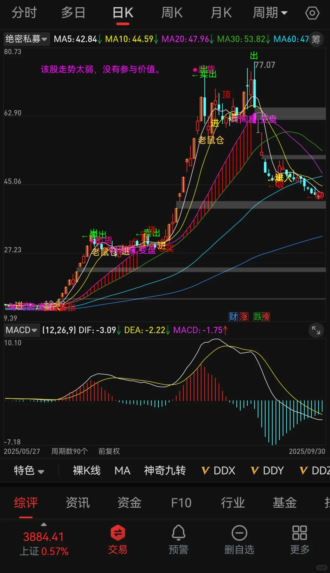 绝密私募源码，无偿分享！
