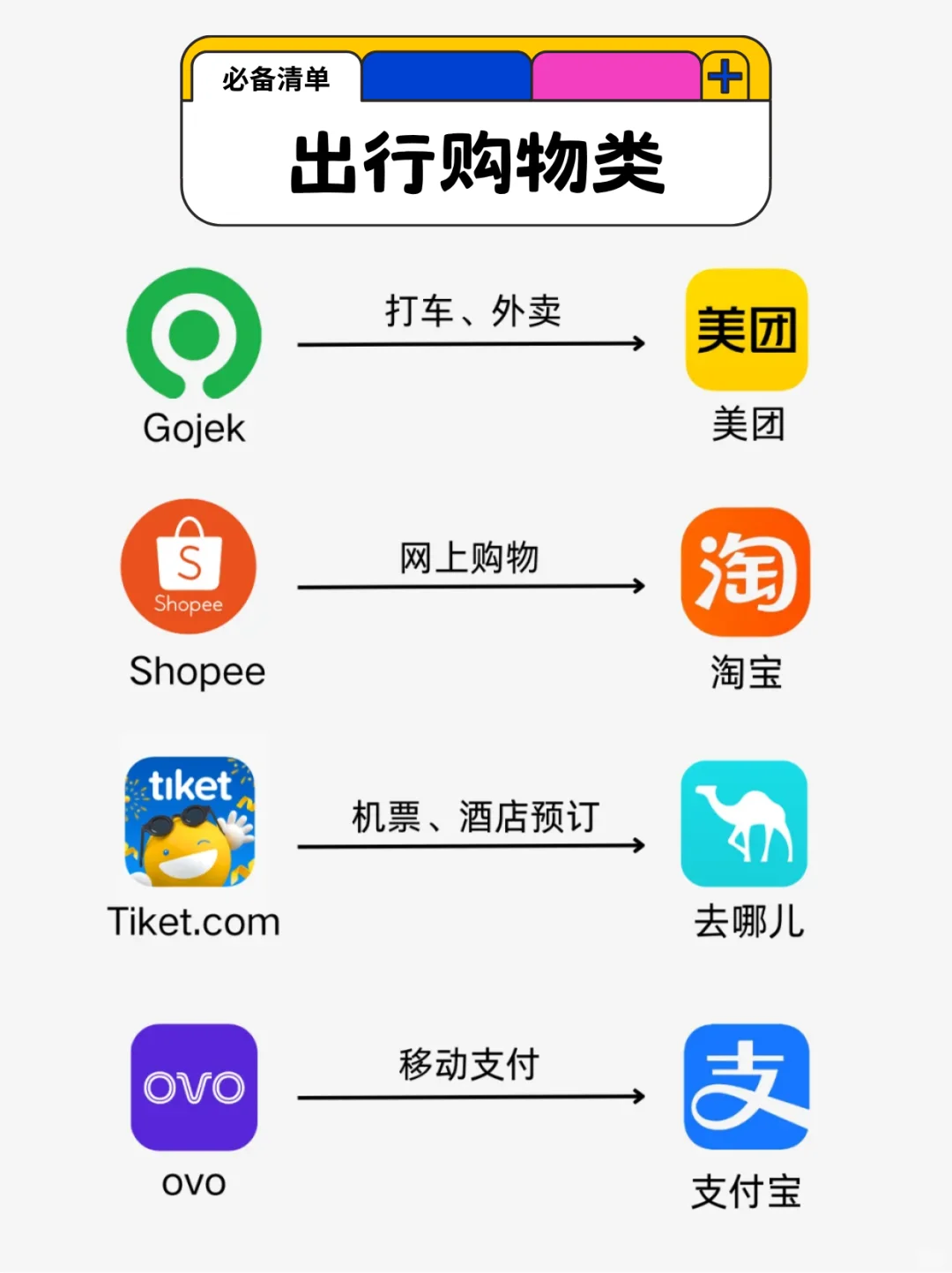印尼会奖励每一个下好必备APP的人
