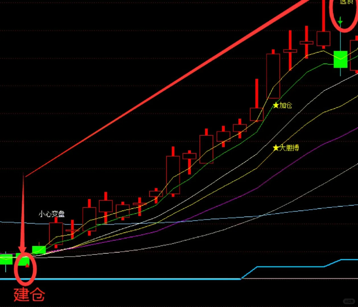 分享升级极品黑马3.0实战公式无未来不漂移