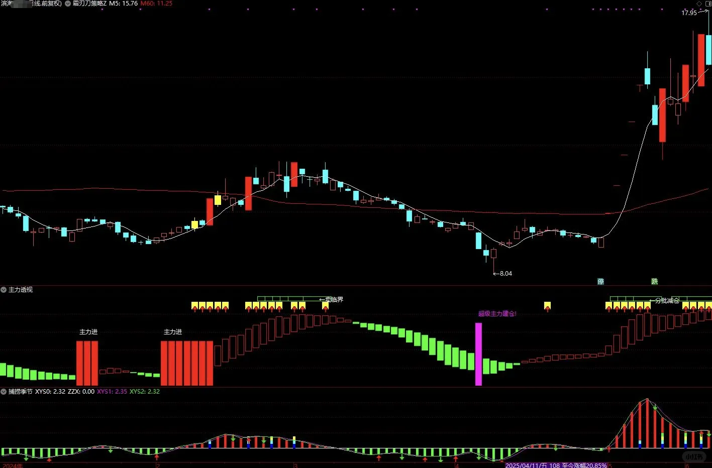 通达信简易明了的红色密码指标公式