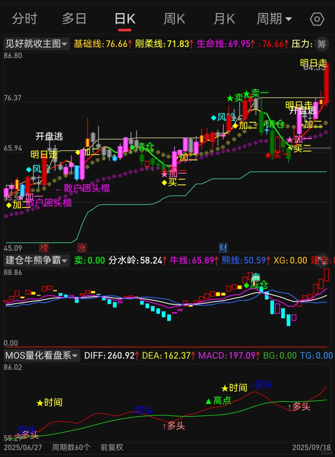 手机电脑通用【见好就收】高胜率源码编写！
