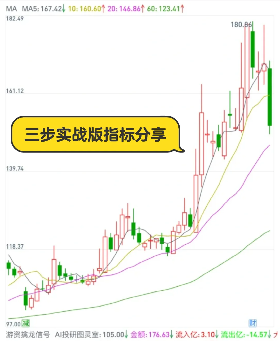分享<秒懂买卖>指标公式源码”></p>
<div data-v-610be4fa=\
