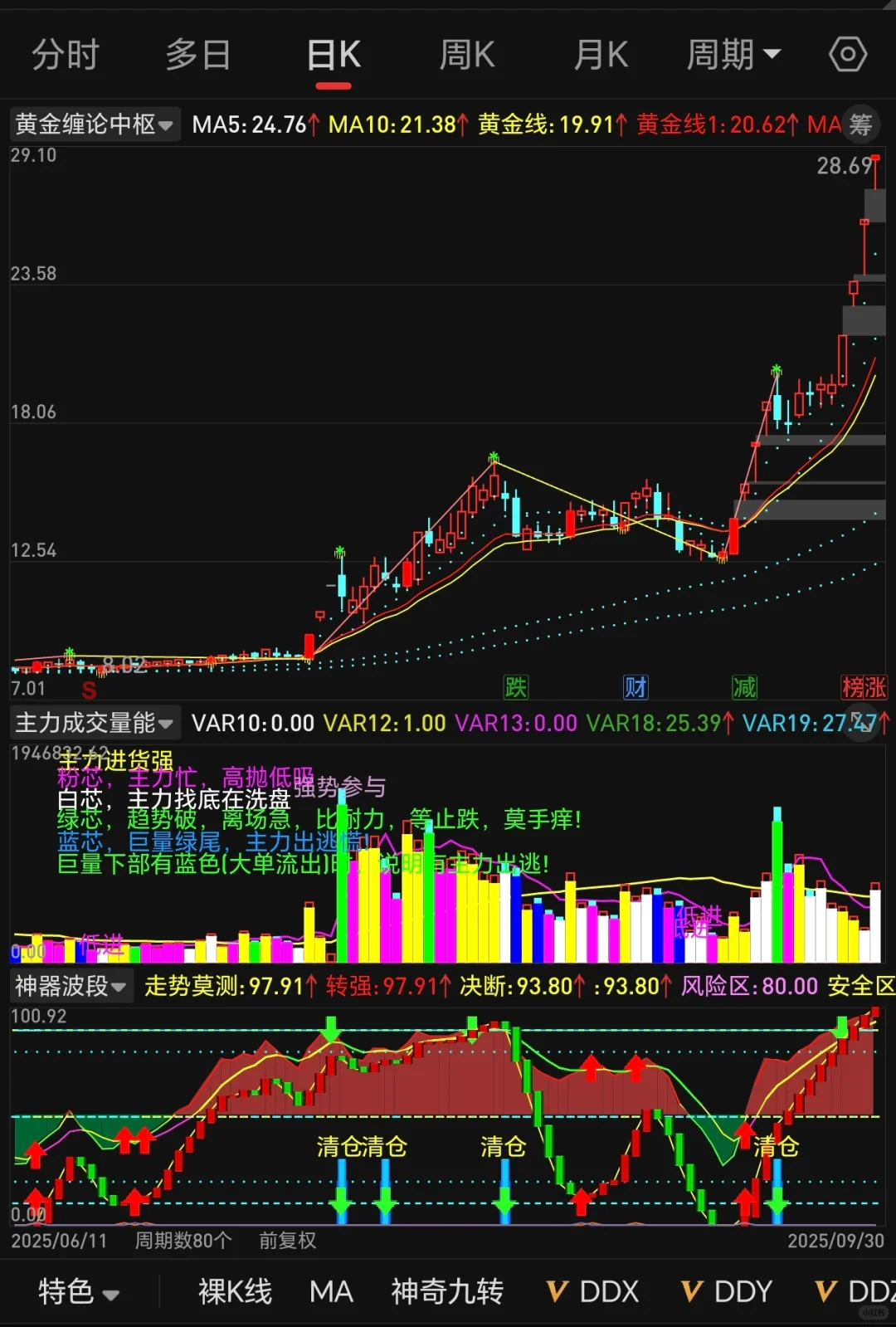 A神自编，绝密源码大揭秘，无偿分享！