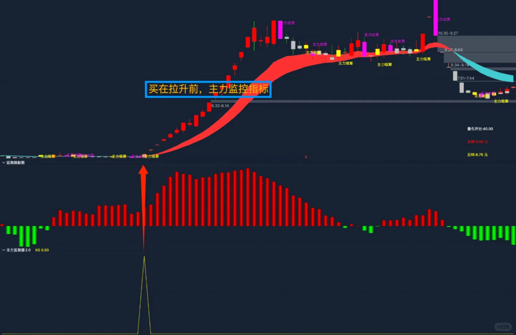 经典指标公式自用推荐,实战N次,收藏起来