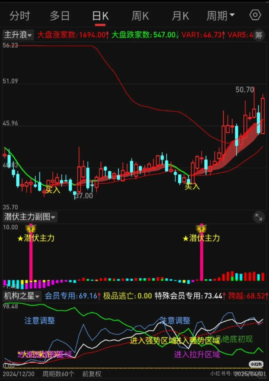 高胜率A神珍藏版公式，开辟了新思路🍀