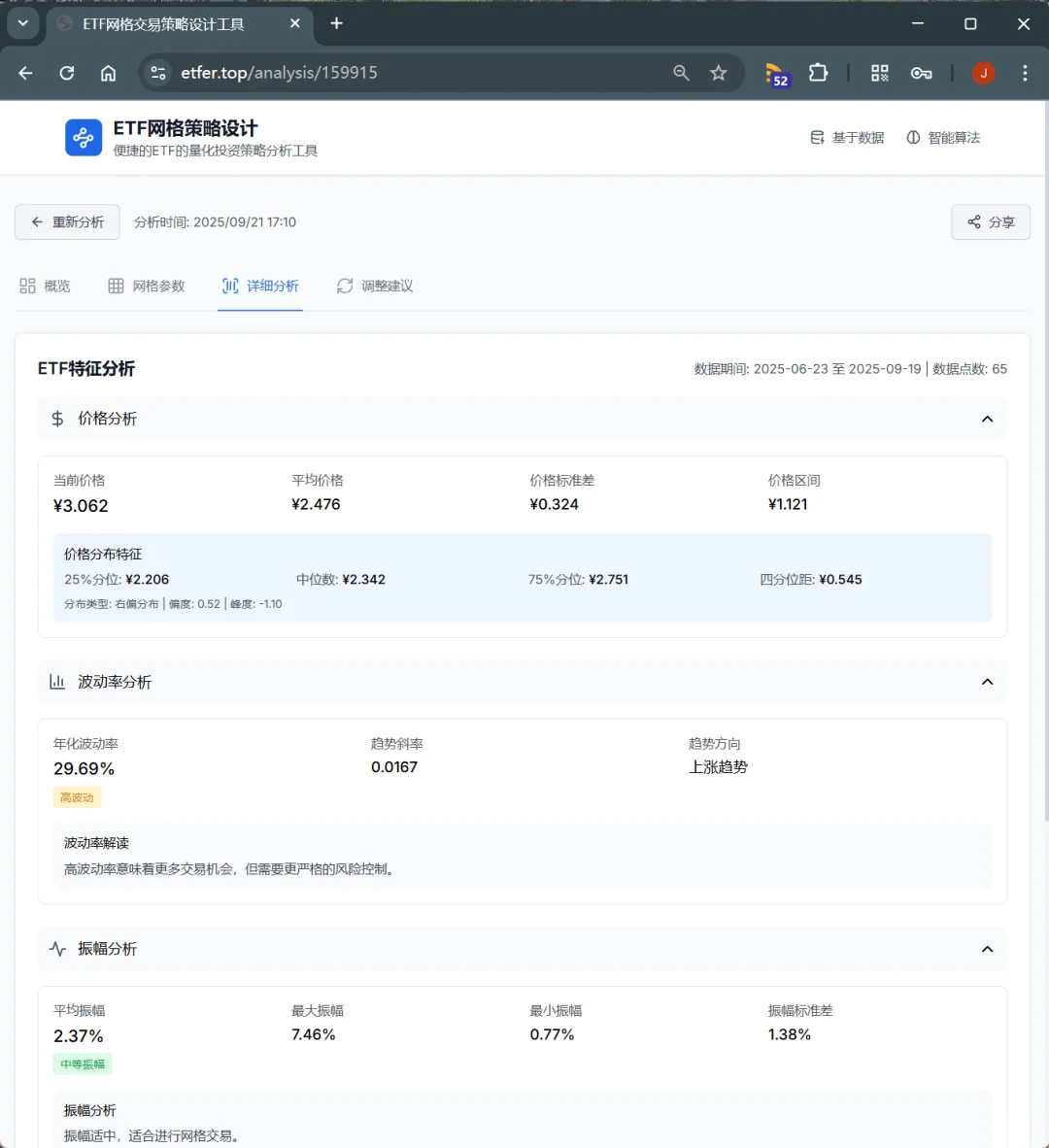 💻两天肝出一个ETF网格交易神器！供研究使用
