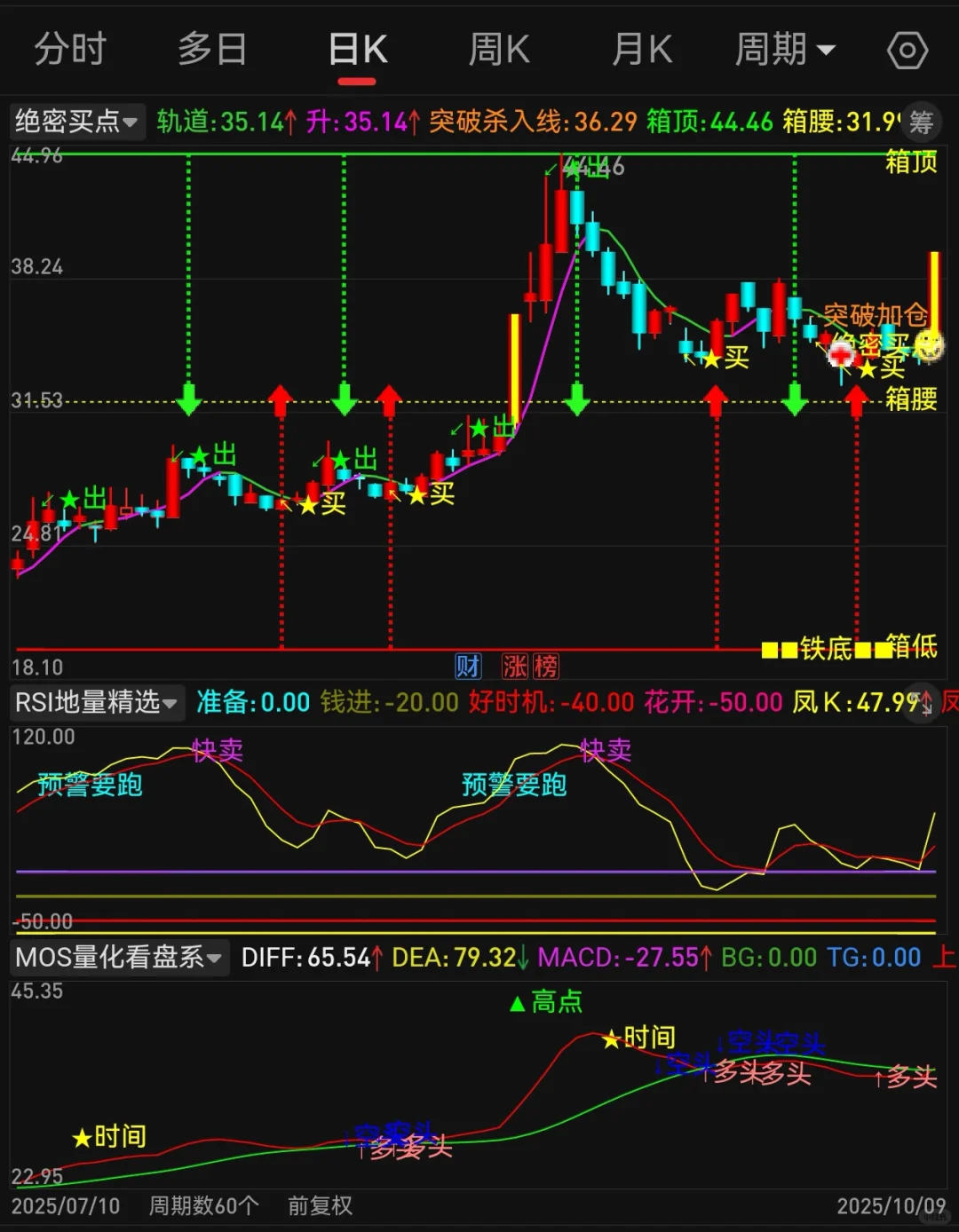 通达信手机电脑通用【绝密买点】指标分享！