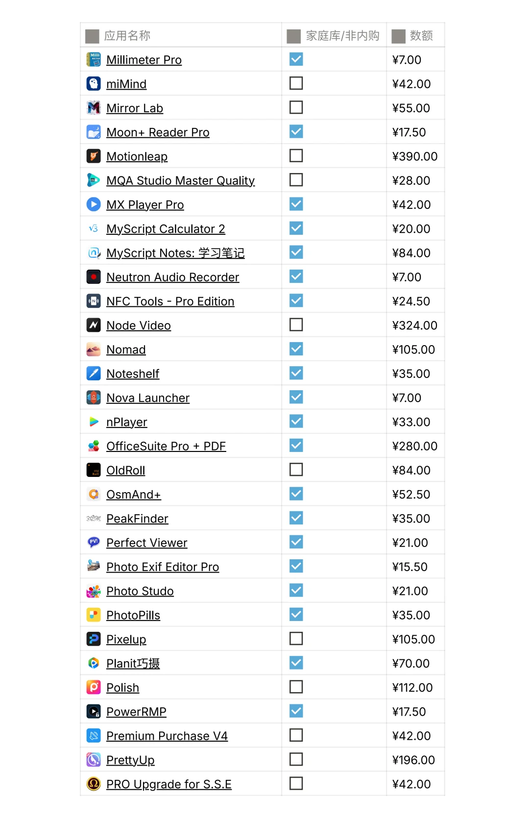 📱给安卓人的Play商店买断防坑指南