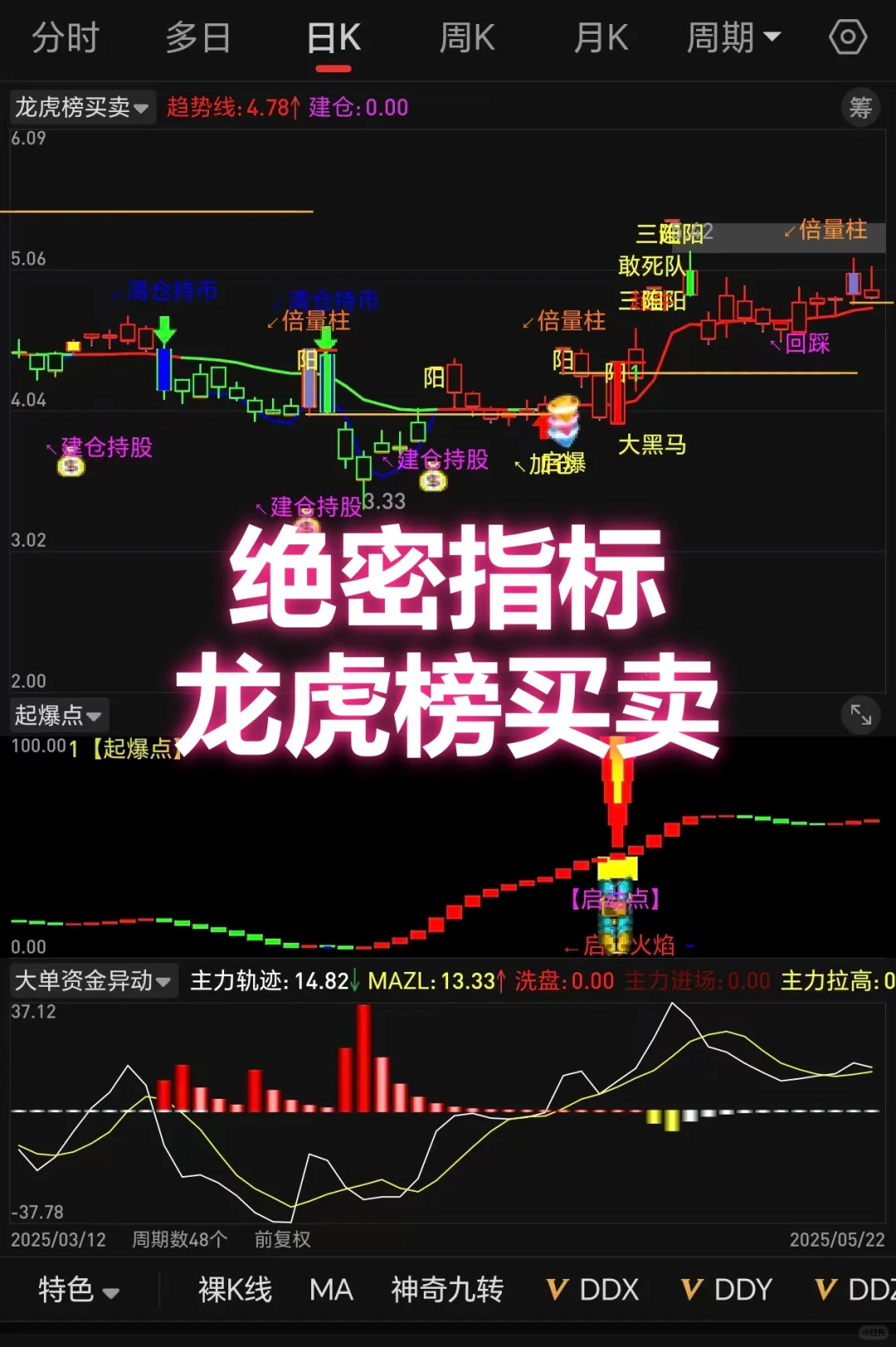 一个在通达信上封神的指标源码大揭秘！