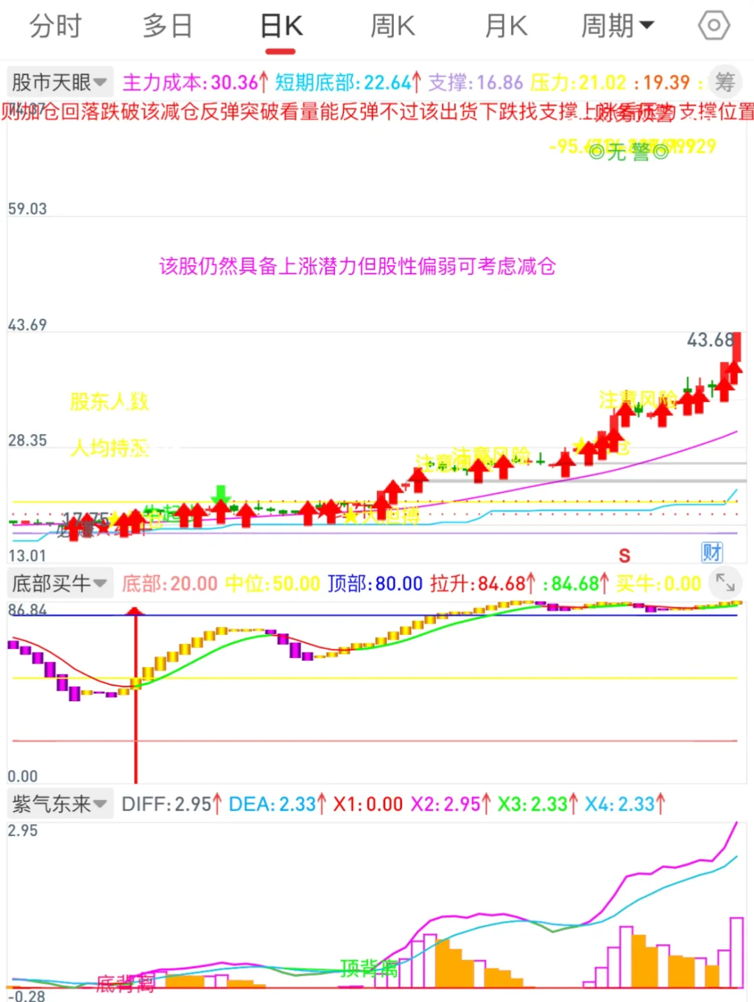 通达信珍藏版公式，抄底！逃顶！简单明了👍