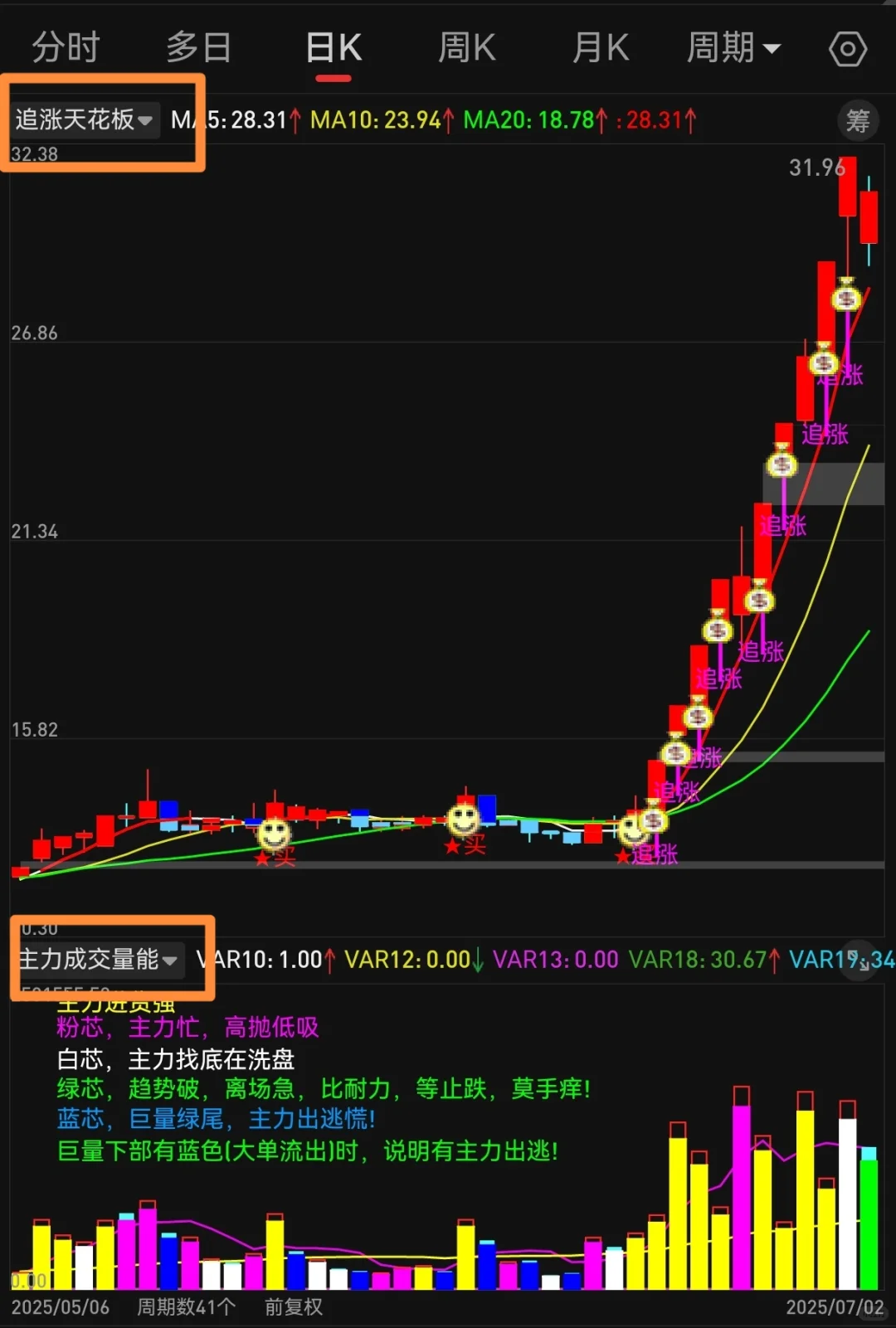 追涨天花板+主力量能源码！无偿分享！