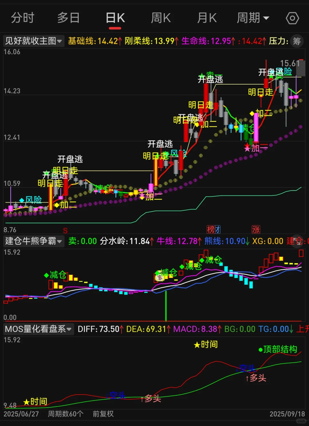 手机电脑通用【见好就收】高胜率源码编写！