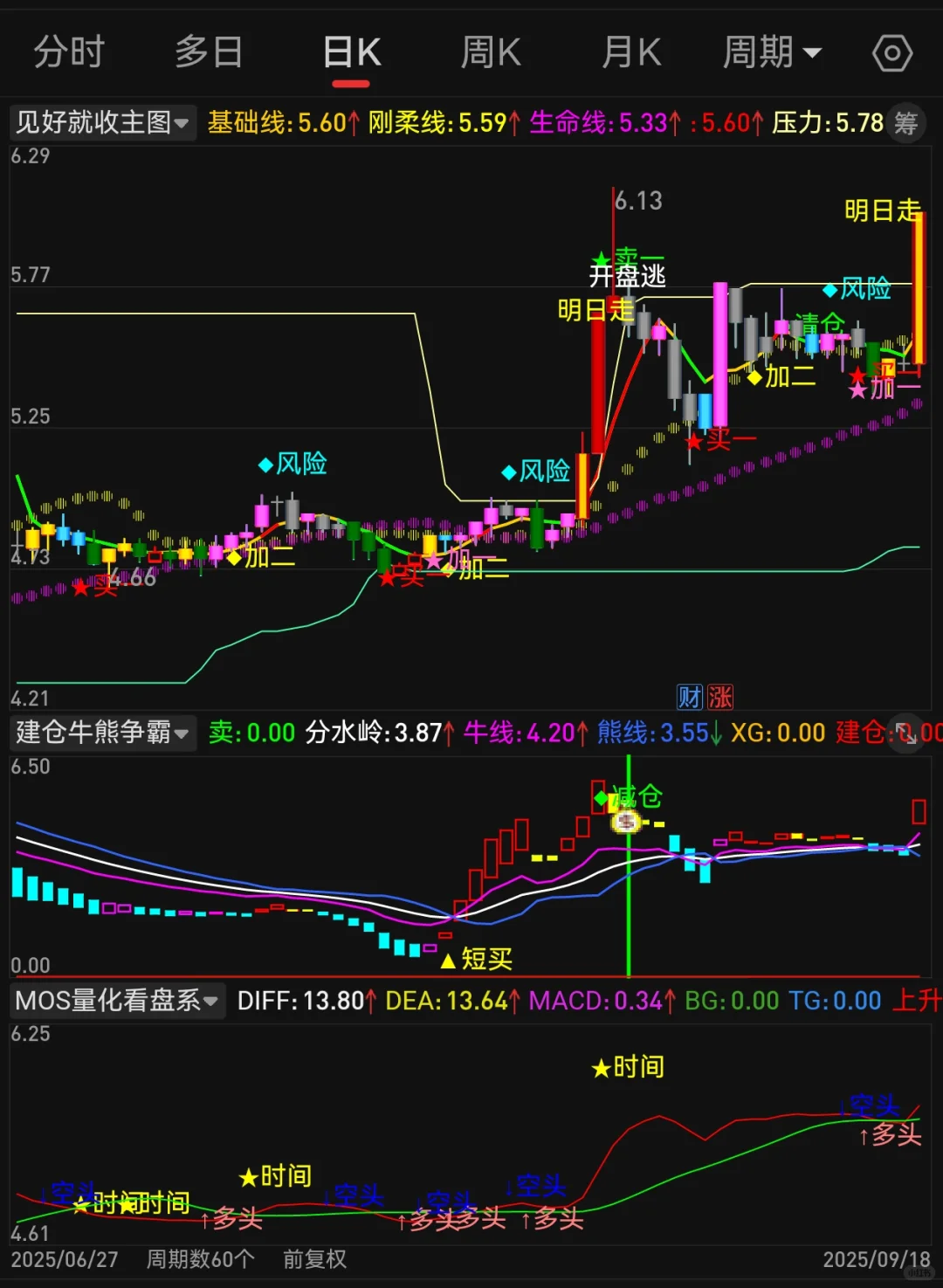 手机电脑通用【见好就收】高胜率源码编写！