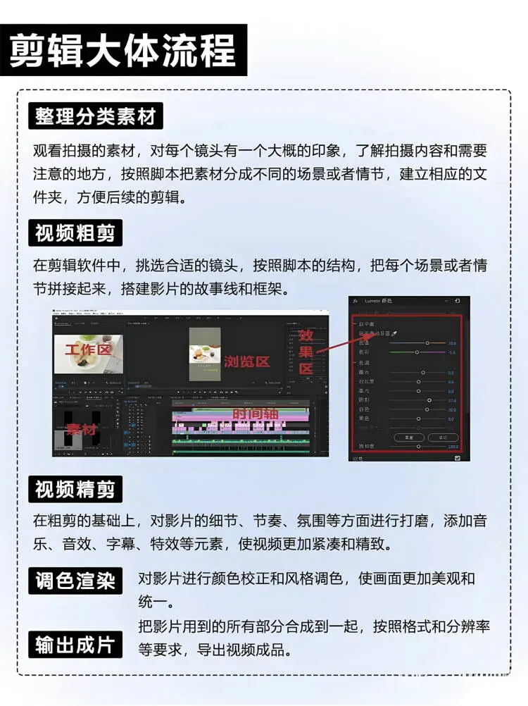 2025年9月主动听劝，开始学剪辑！