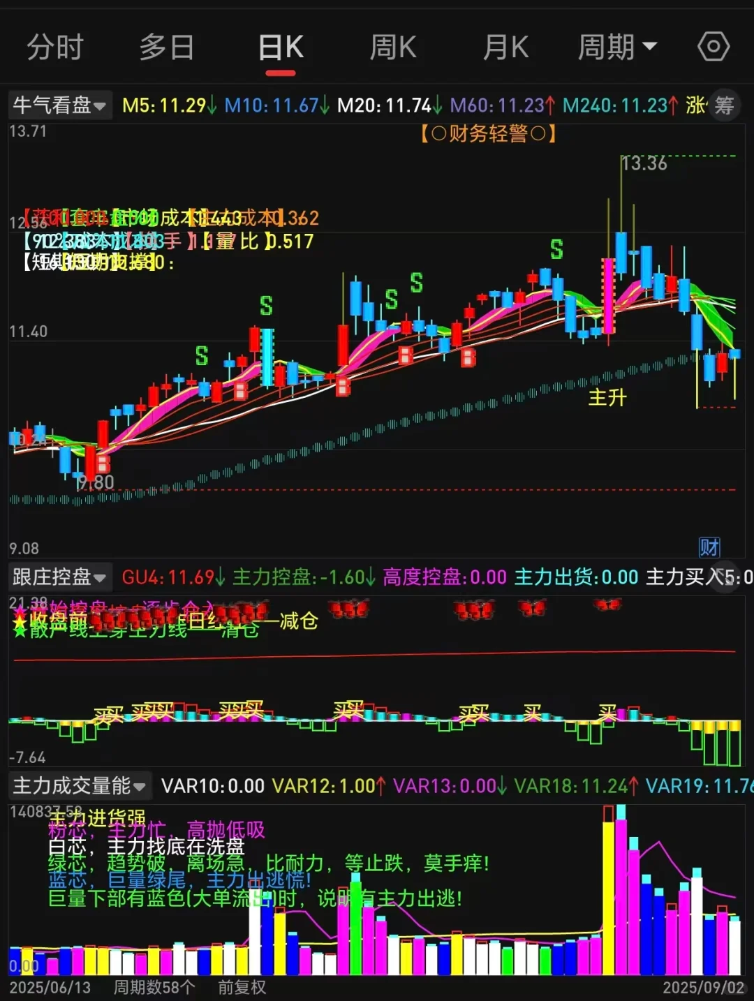 A神自编绝密源码，首次无偿大公开，速存！