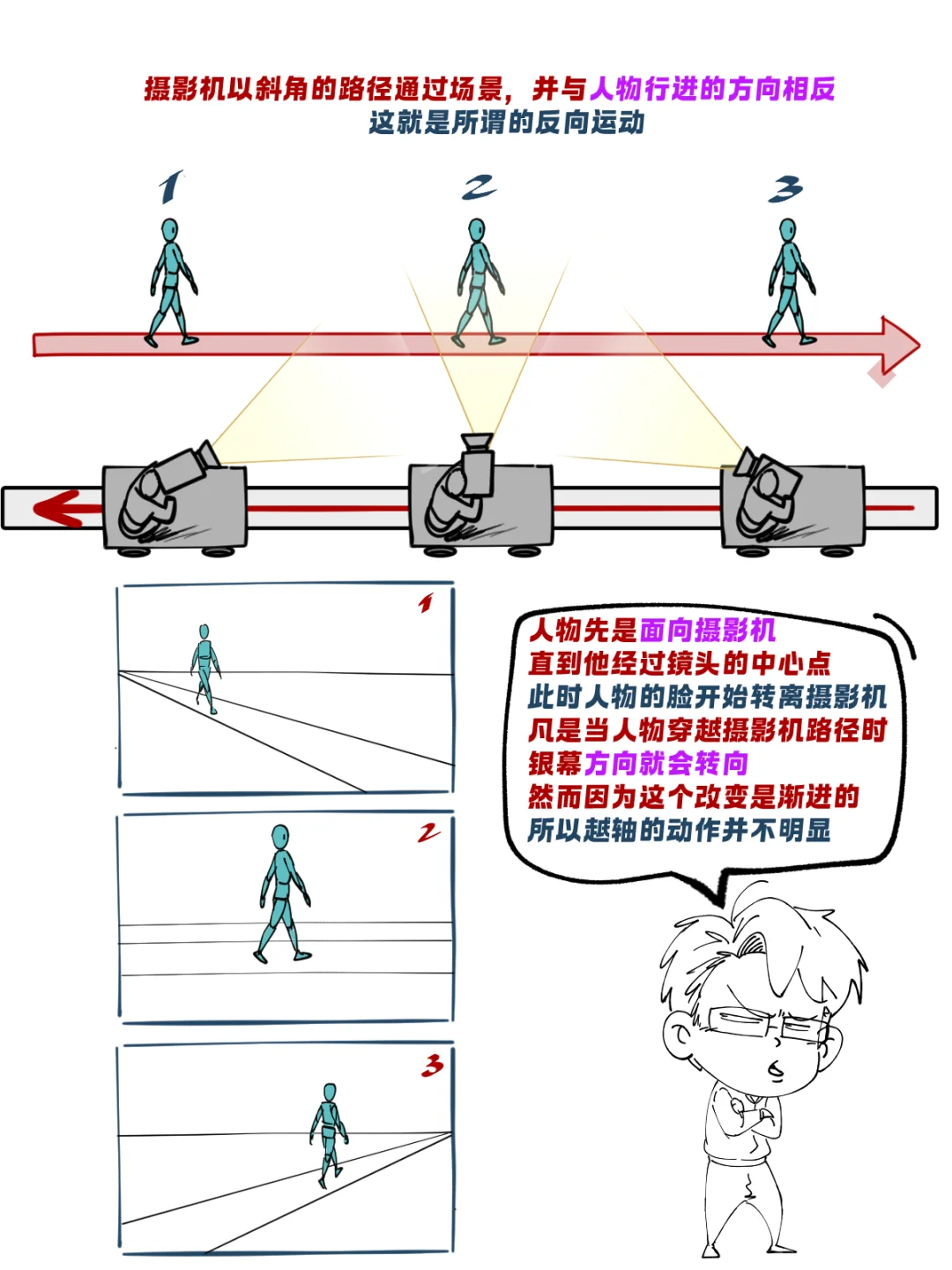 分镜技巧｜推轨镜头