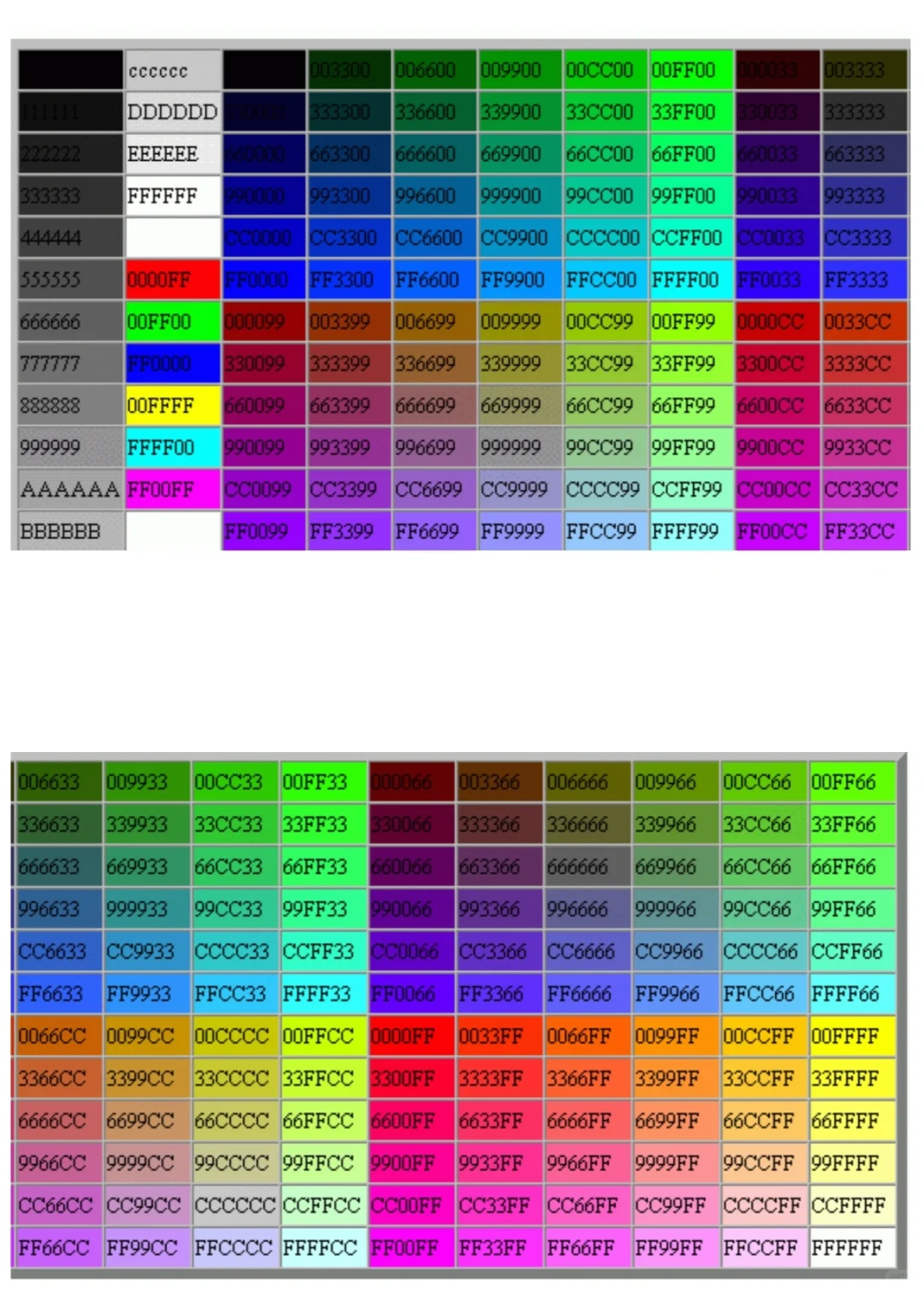 自编 通达信副图指标 改色
