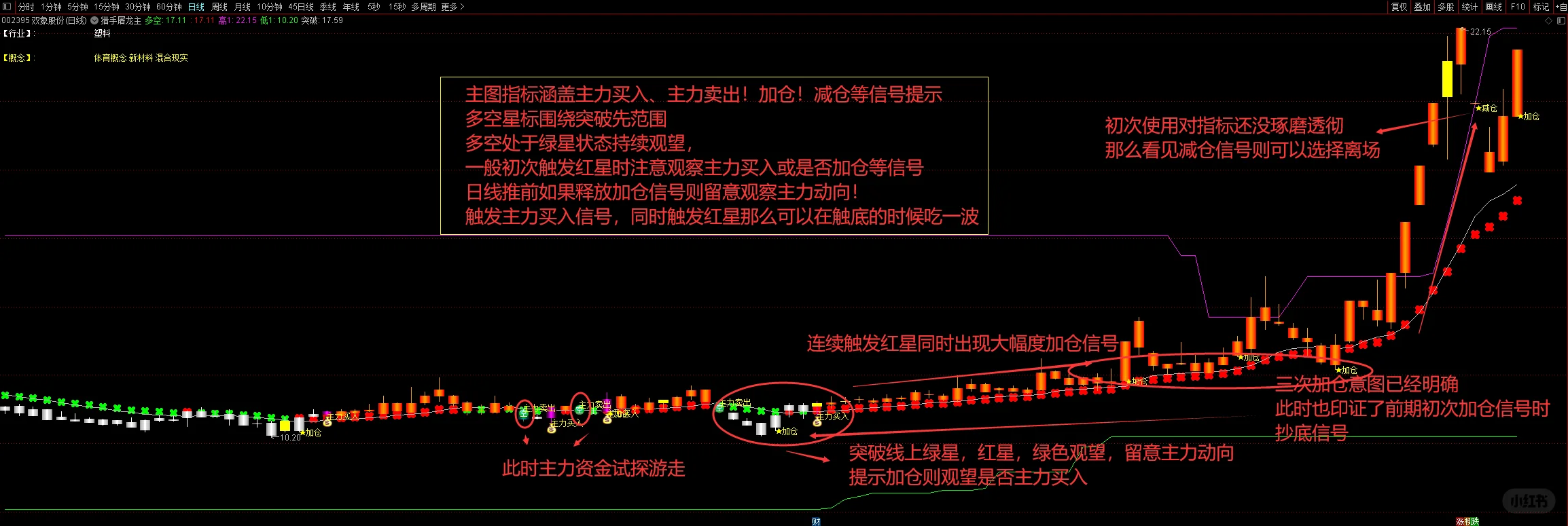 通达信国宝级选谷指标，7个月捕获670个涨停