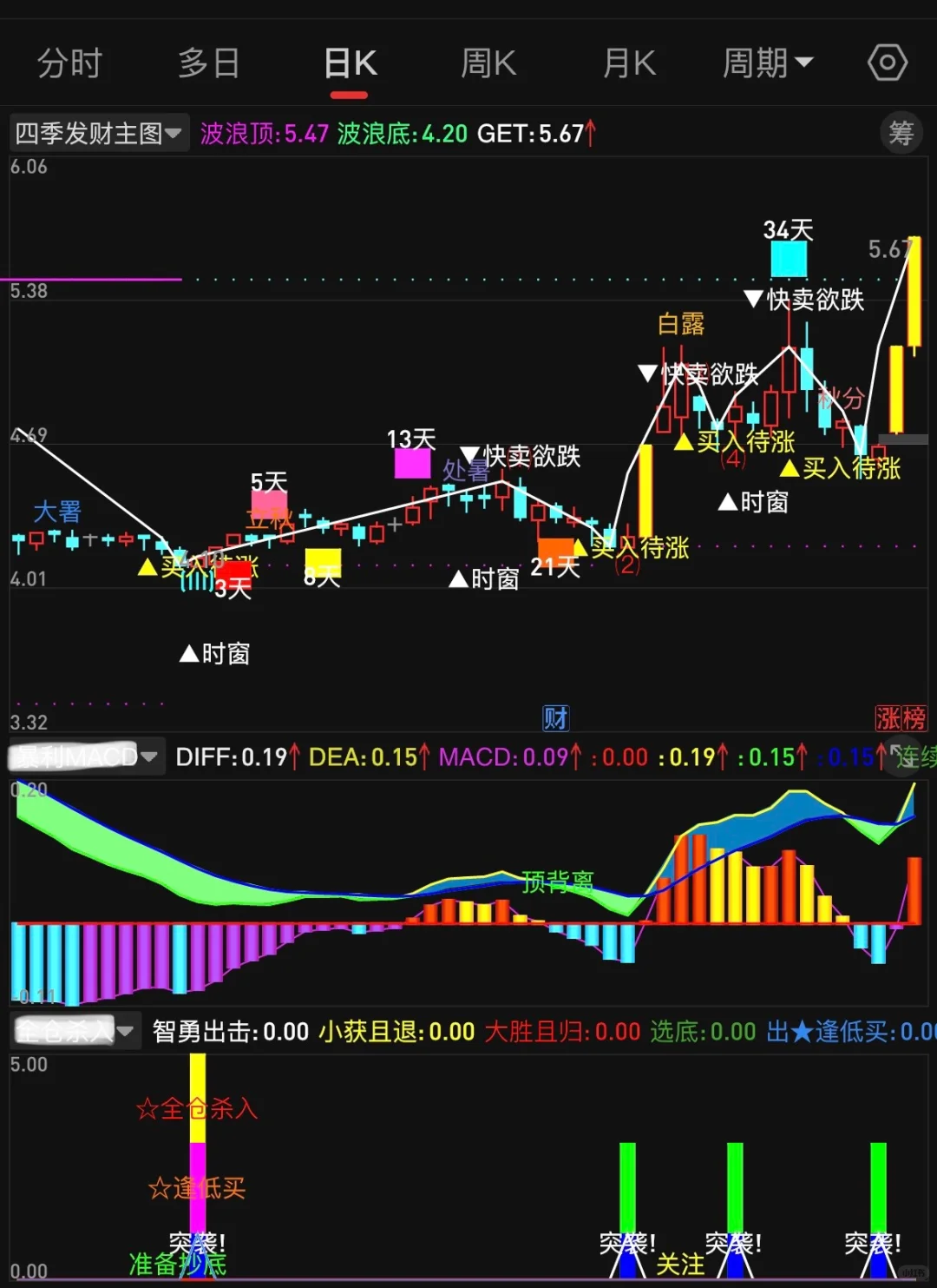 珍藏版【四季💰】高胜率tn6源码编辑版面