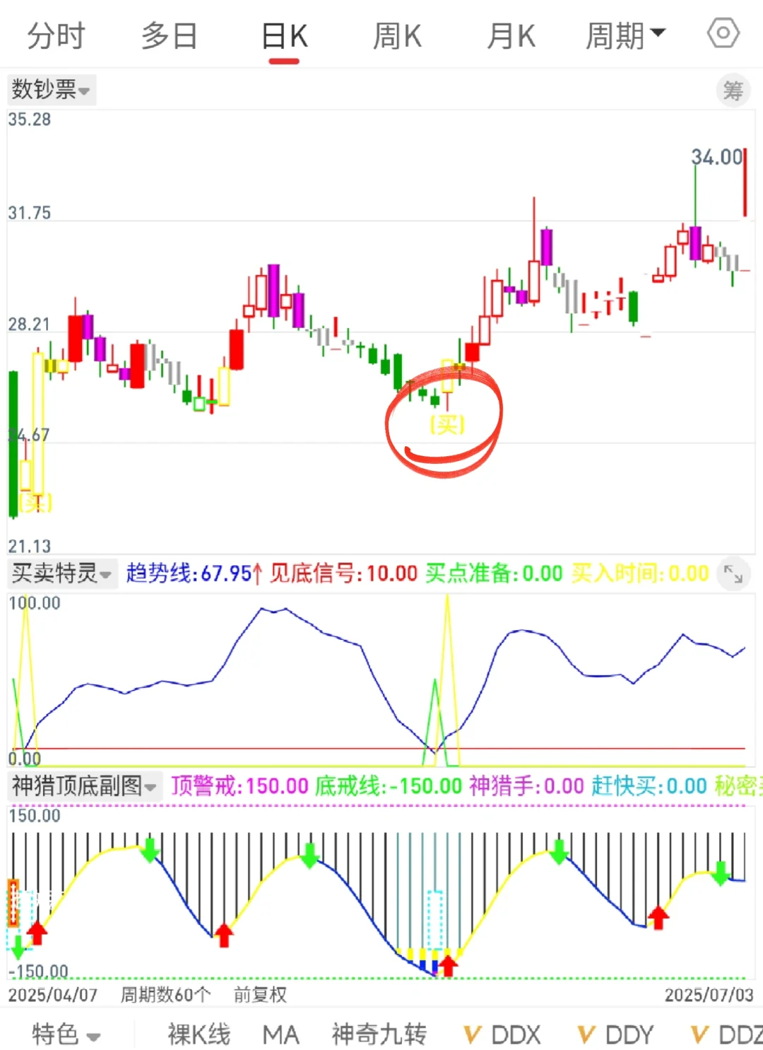 财经A神自编代码，连续实践600天，反复验证