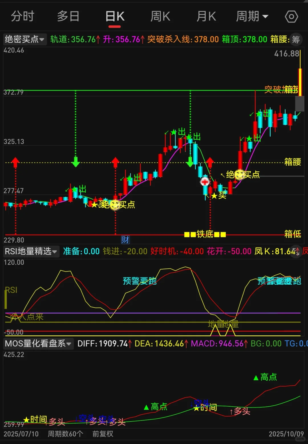 通达信手机电脑通用【绝密买点】指标分享！