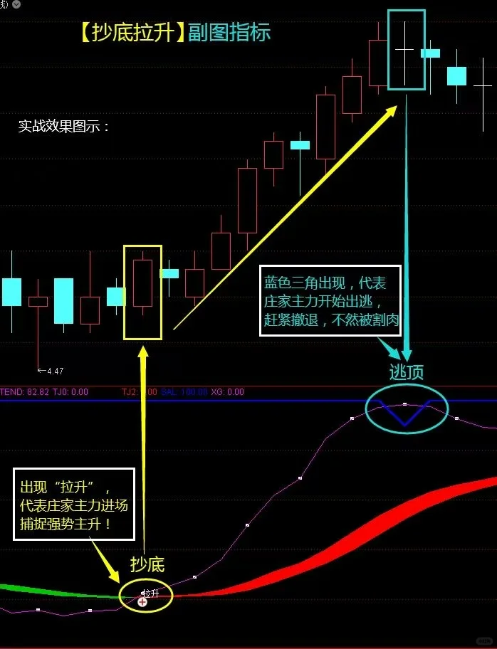 通达信高胜率打板主图指标【抄底拉升】