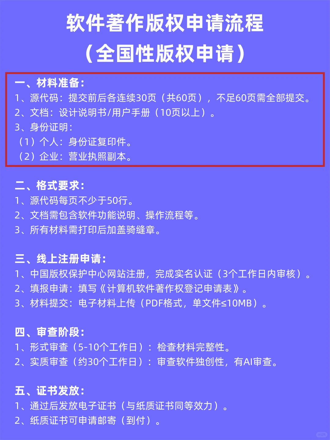 软件著作版权申请流程（全国性版权申请）