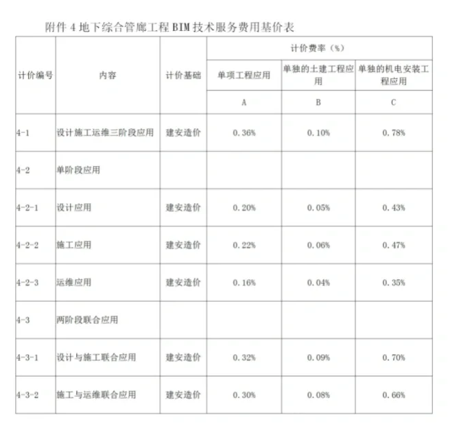 BIM咨询取费标准