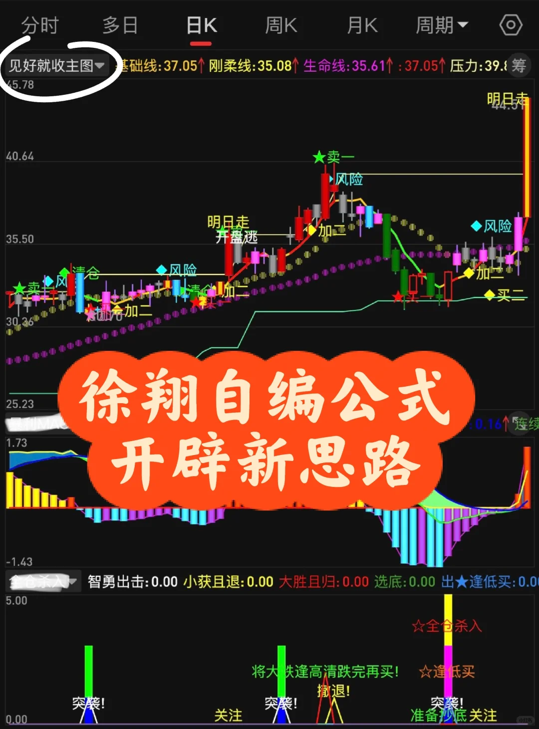 入市白月光！自编98%高胜率，通达信公式