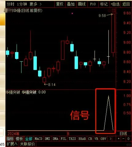 感谢同事分享，这华强突破源代码你见过吗？