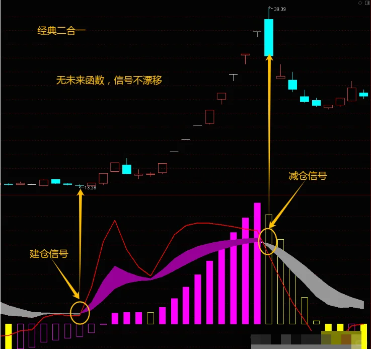 通达信珍藏版KDJ+MACD【经典二合一】指标