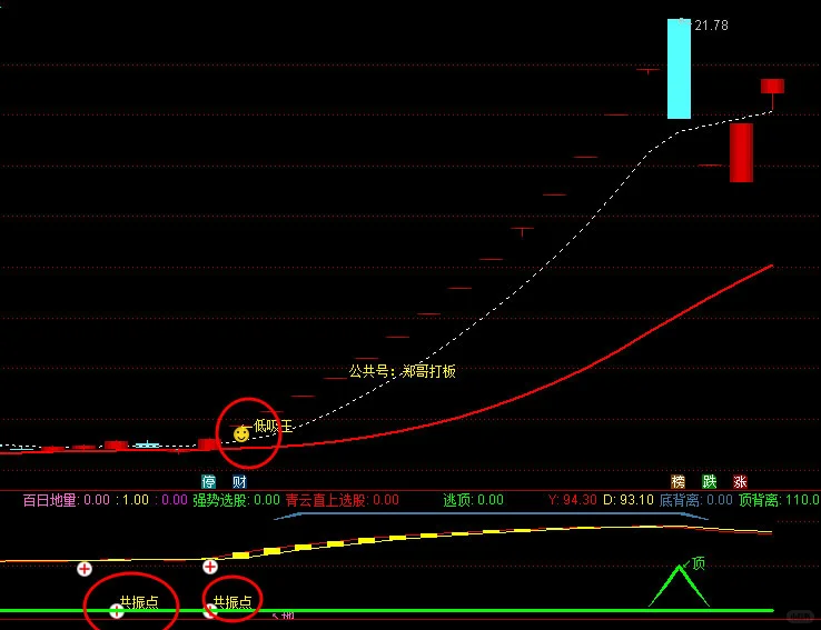 通达信买W底共振副图指标源码主力主升波段