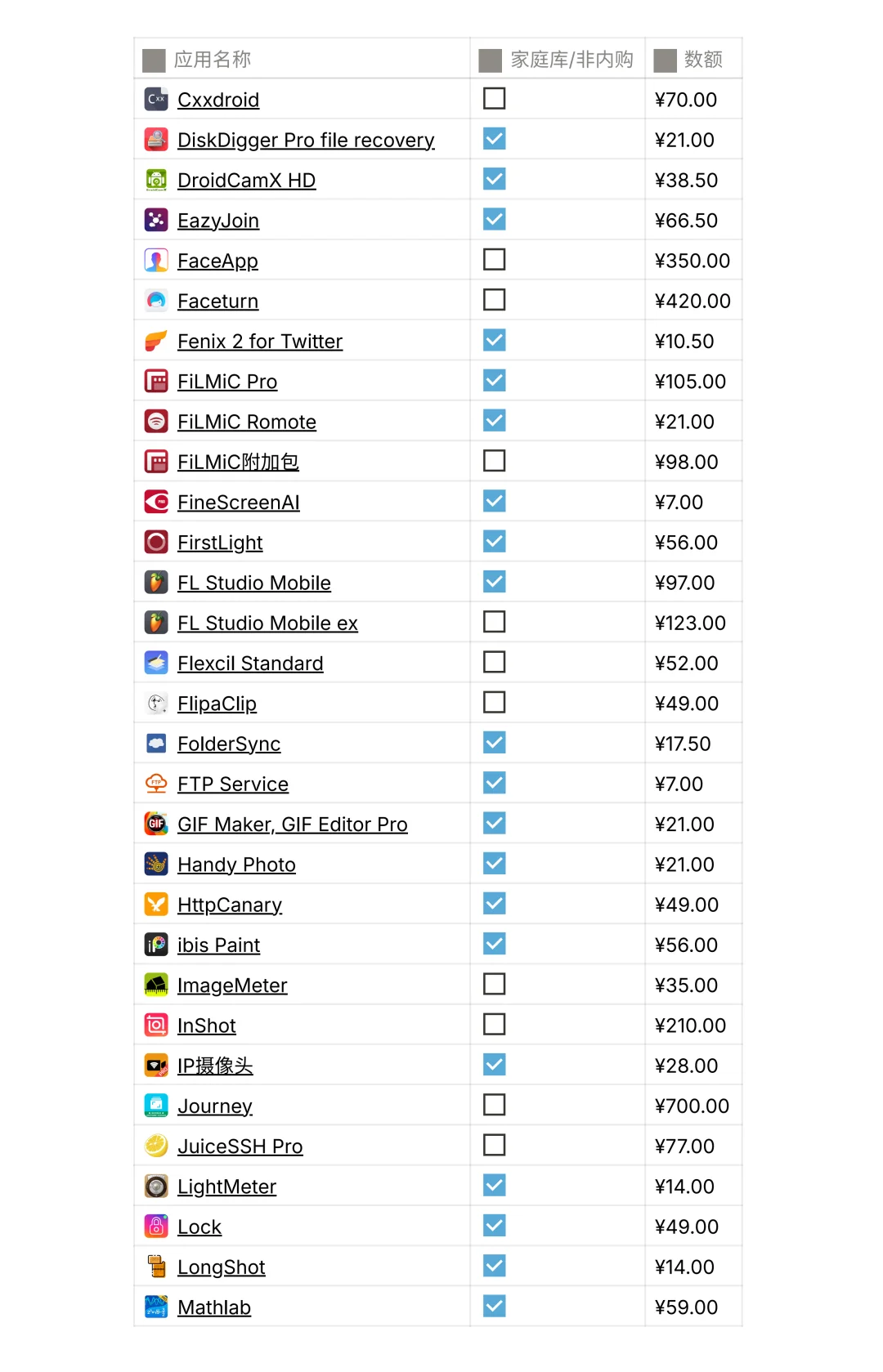 📱给安卓人的Play商店买断防坑指南