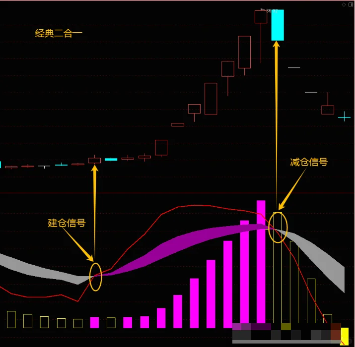 通达信珍藏版KDJ+MACD【经典二合一】指标