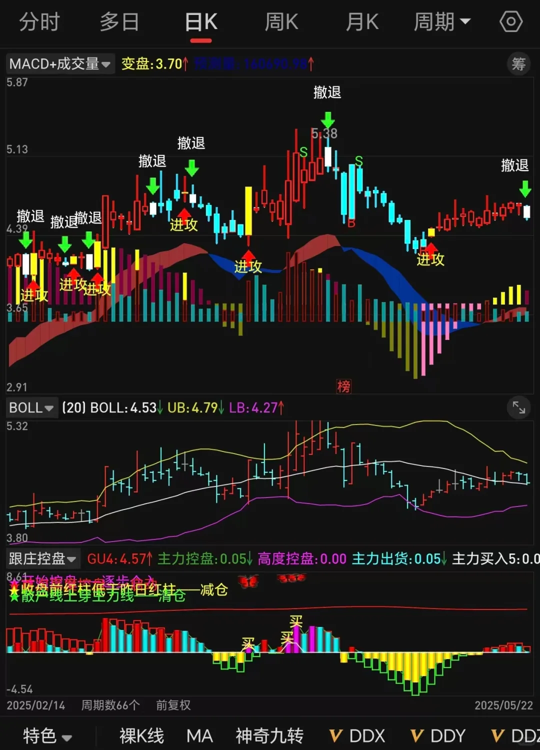 通达信高胜率指标{MACD➕成交量}tn6源码