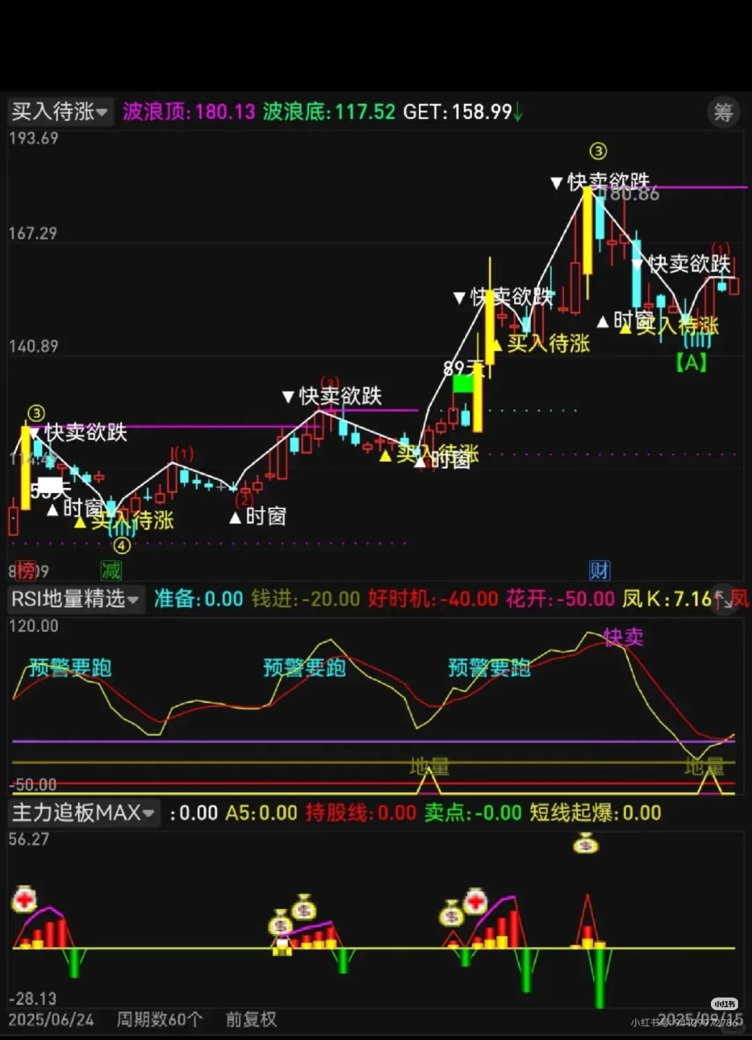 自编珍藏版【火力全开】高胜率源码编写！