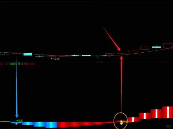 主力控盘柱状模型指标无偿分享