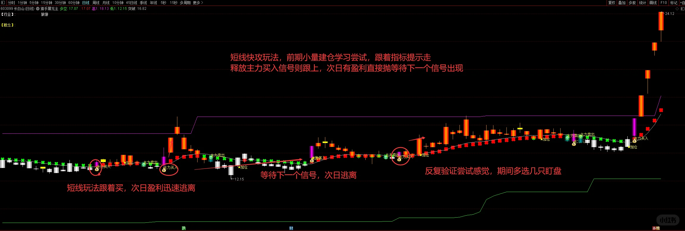 通达信国宝级选谷指标，7个月捕获670个涨停