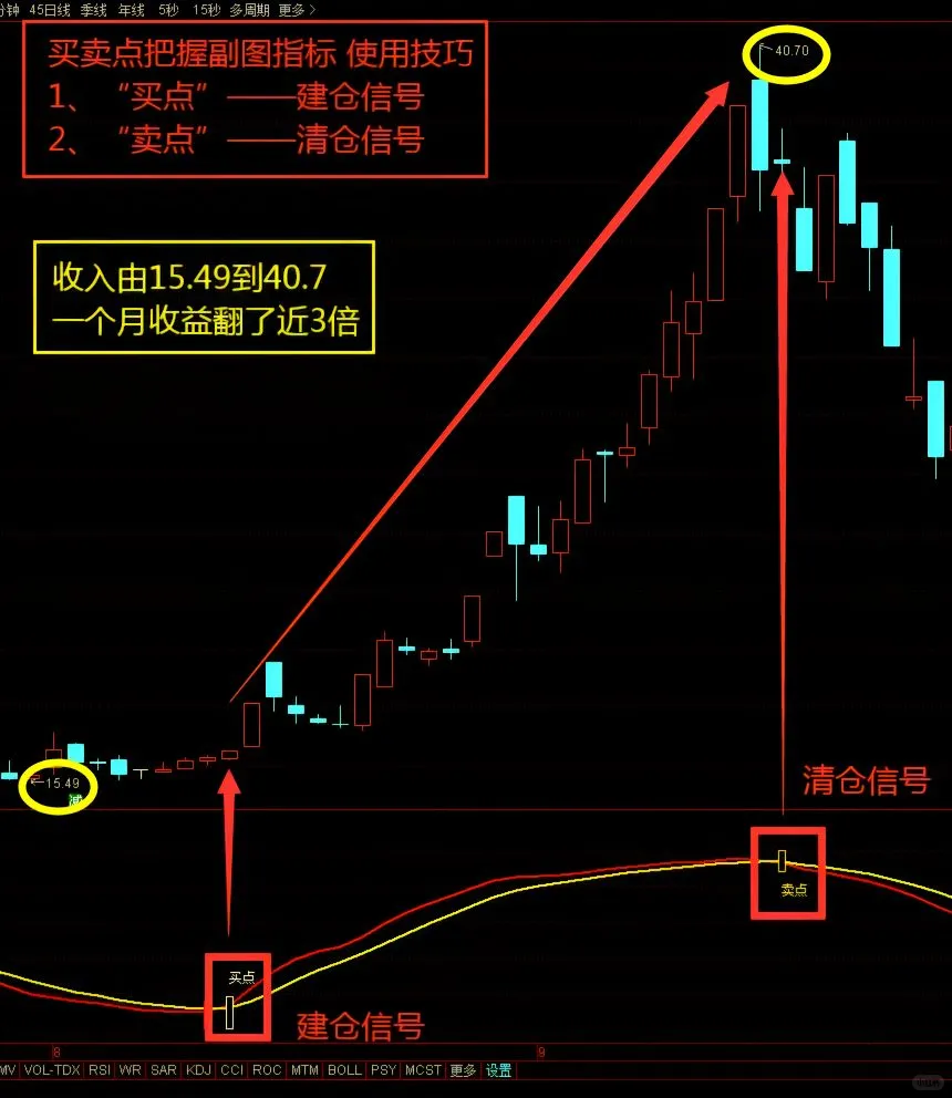 自用通达信高胜率tn6【精准买卖】源码分享