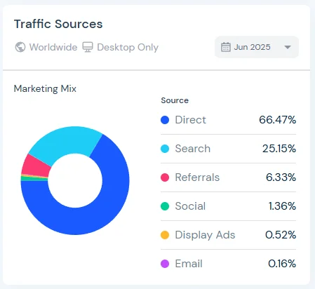 保姆级网站流量查询插件安装教程!!!