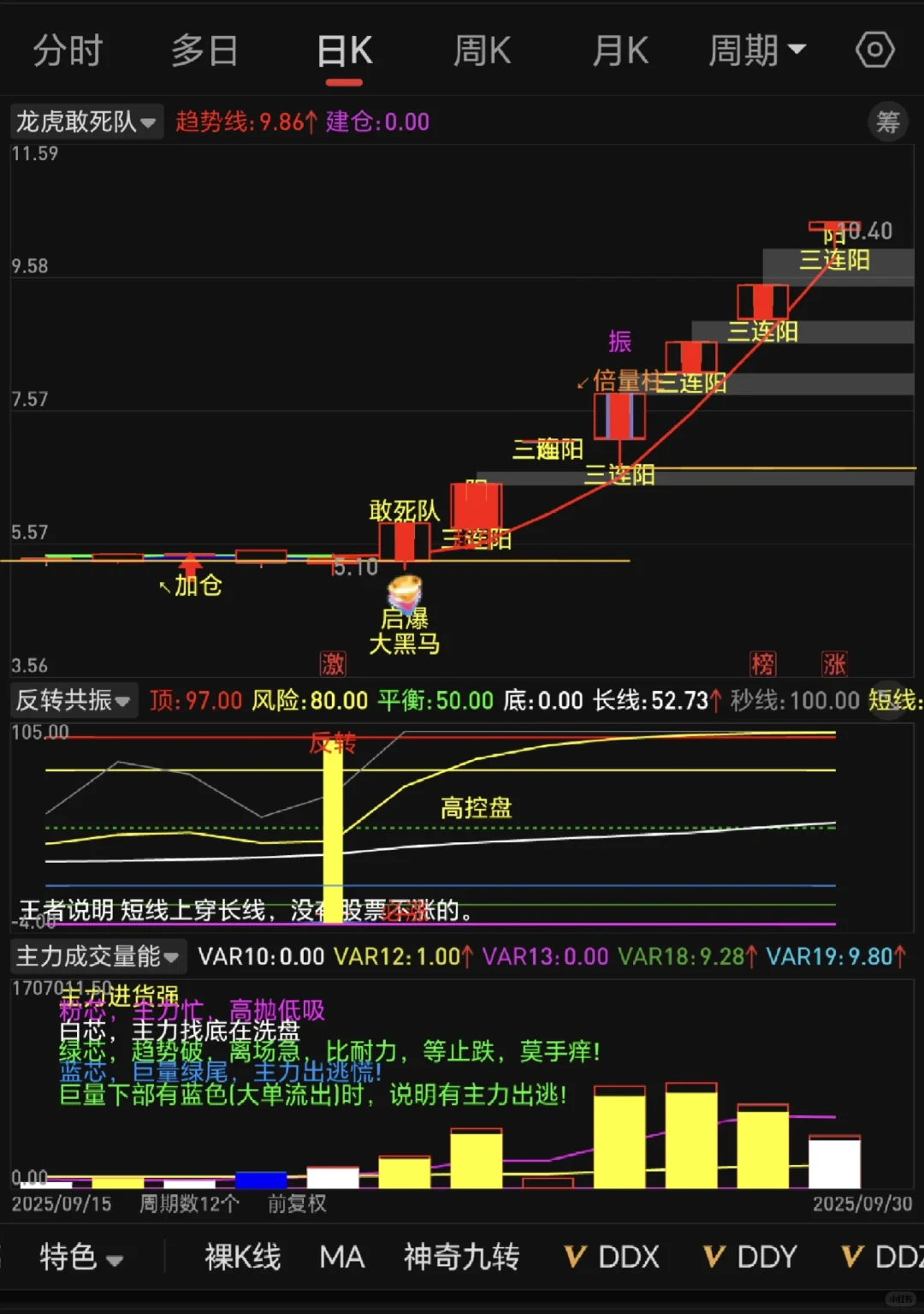 赵老哥自编源码大揭秘，无偿分享！！