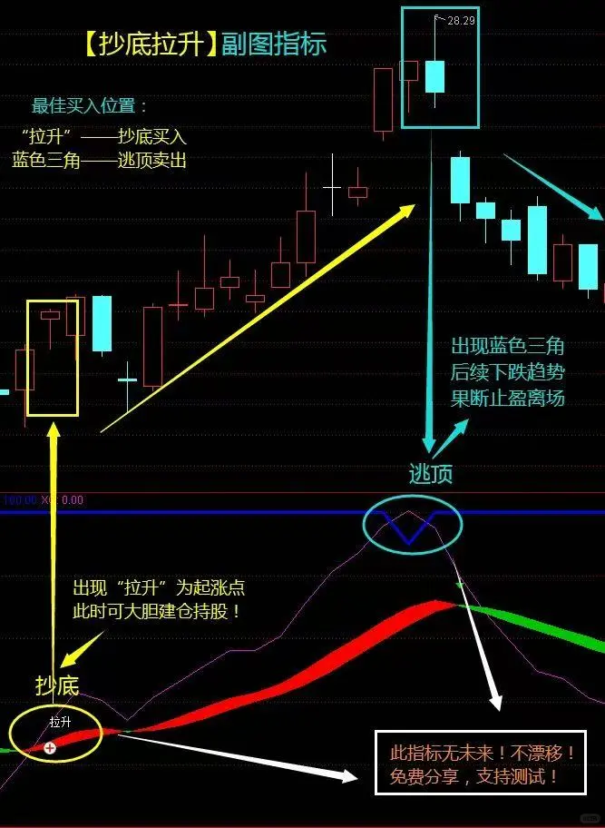 通达信高胜率打板主图指标【抄底拉升】