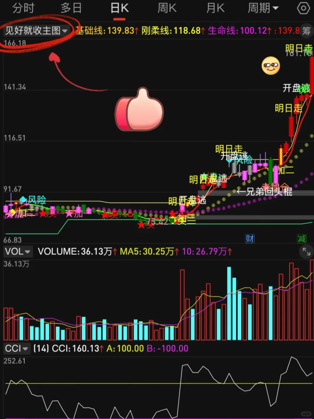 通达信珍藏版（见好就收）tn6指标源码编写！