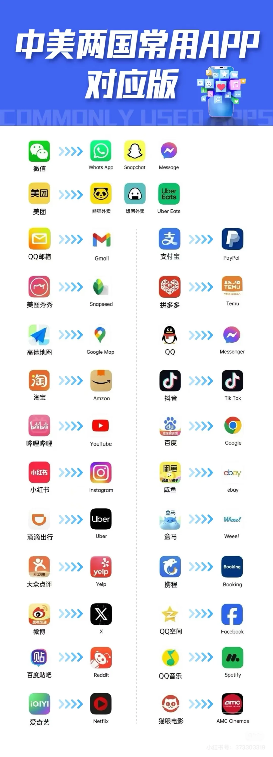 USA app VS chinese app