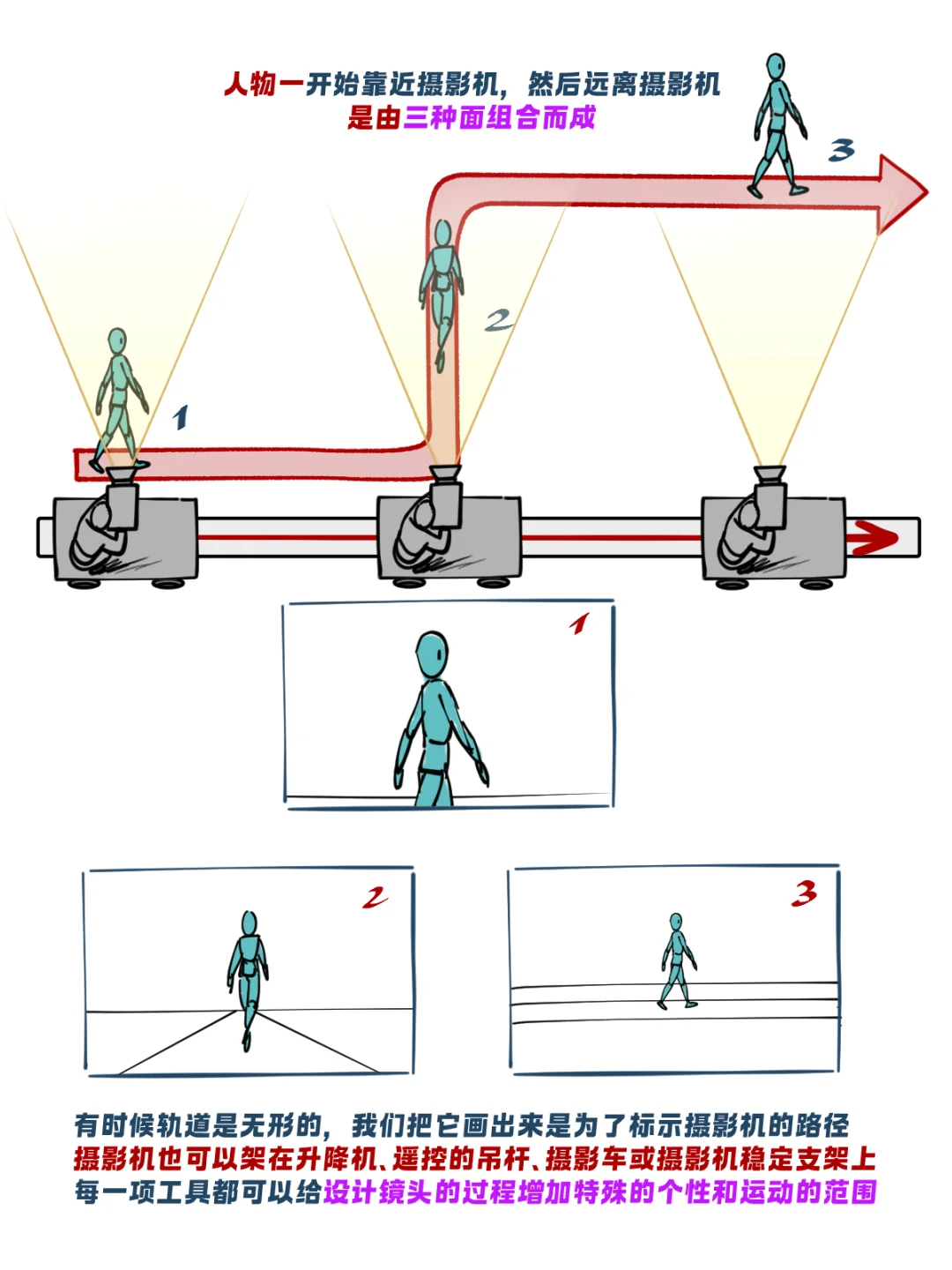 分镜技巧｜推轨镜头